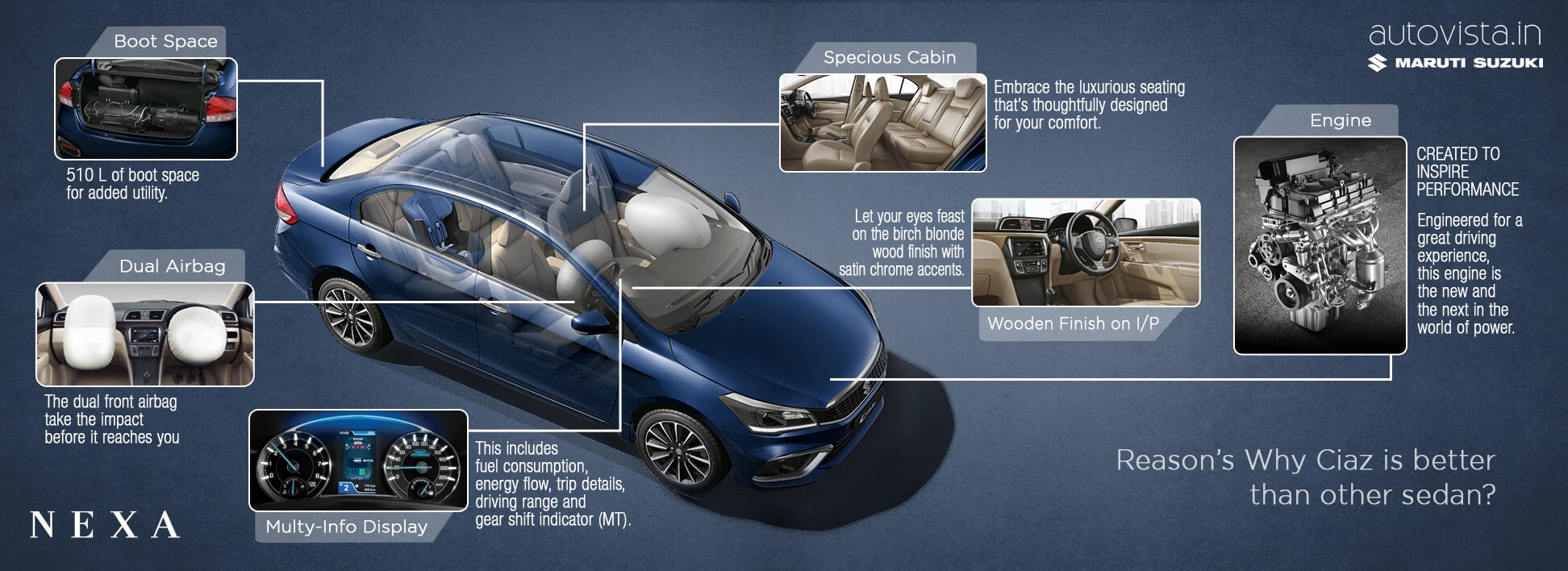 Features of Maruti Suzuki Nexa Ciaz