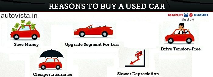 important reasons to buy a used cars