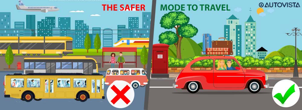 Impact of covid-19 choice transport